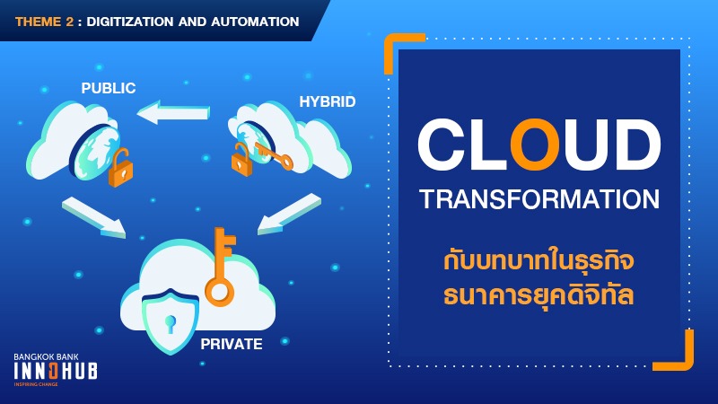 Cloud Transformation_New