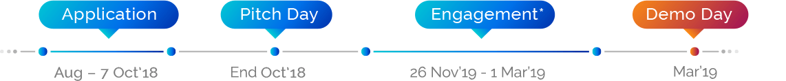 timelineHorizontalV2