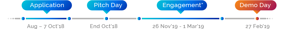 Timeline2019