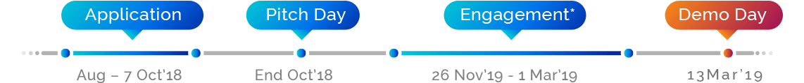 Timeline2019