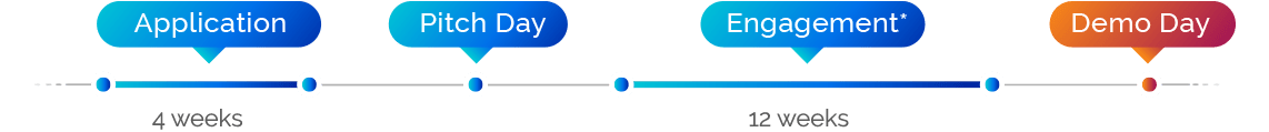 Timeline2019_Up_3
