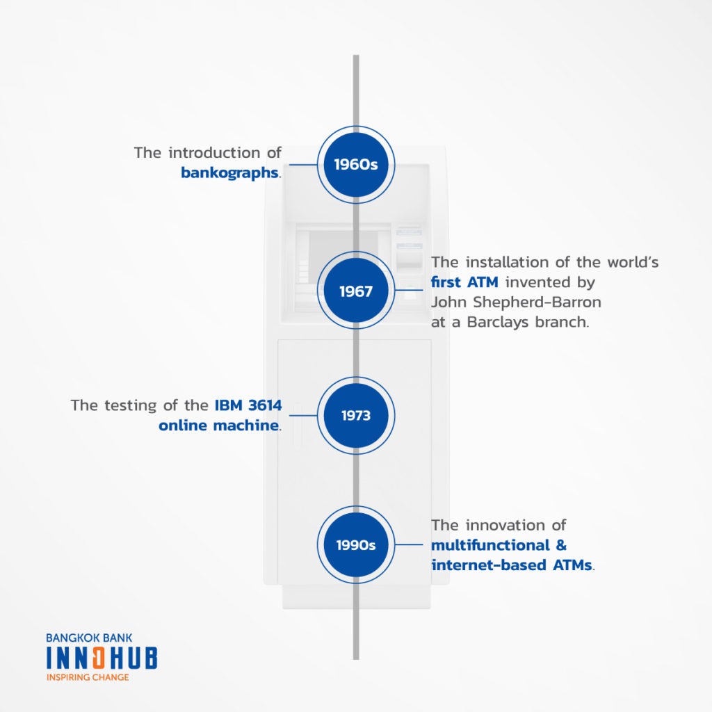 History of ATM